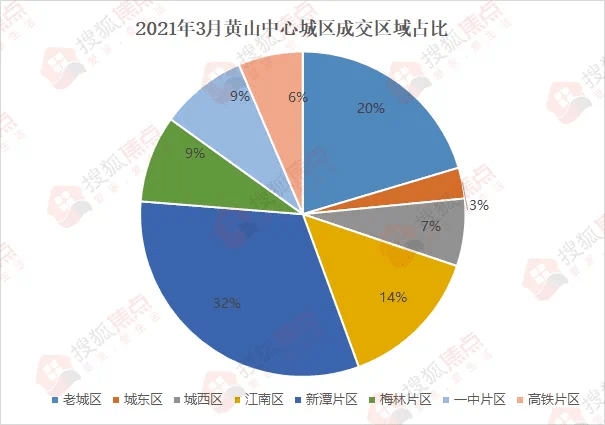 2021年黄山gdp(2)