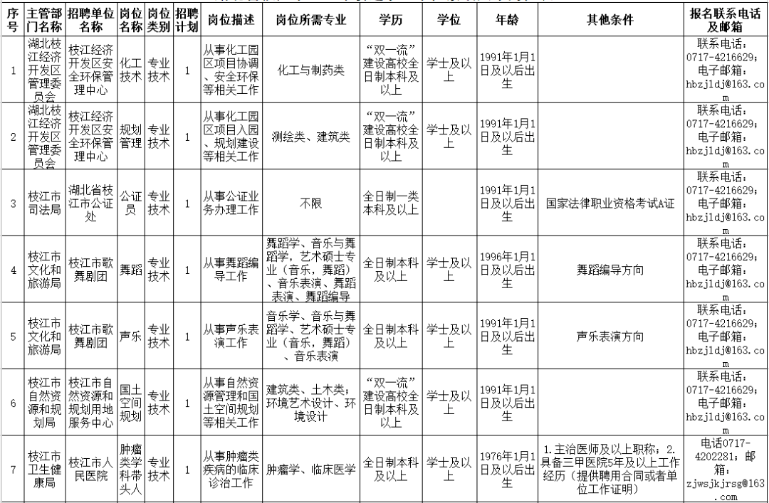 宜昌最新招聘信息_宜昌最新招聘信息