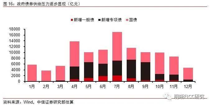 官渡区下一个目标GDP2000亿_30省公布今年GDP增长目标 多数下调区间上下限(2)