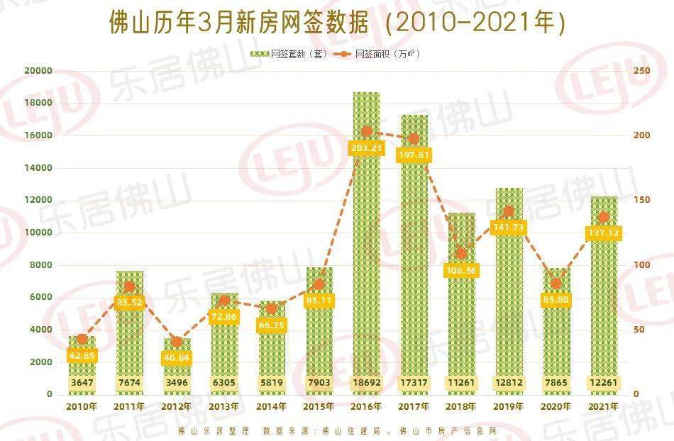 佛山2021人口_居委会人口普查佛山(2)