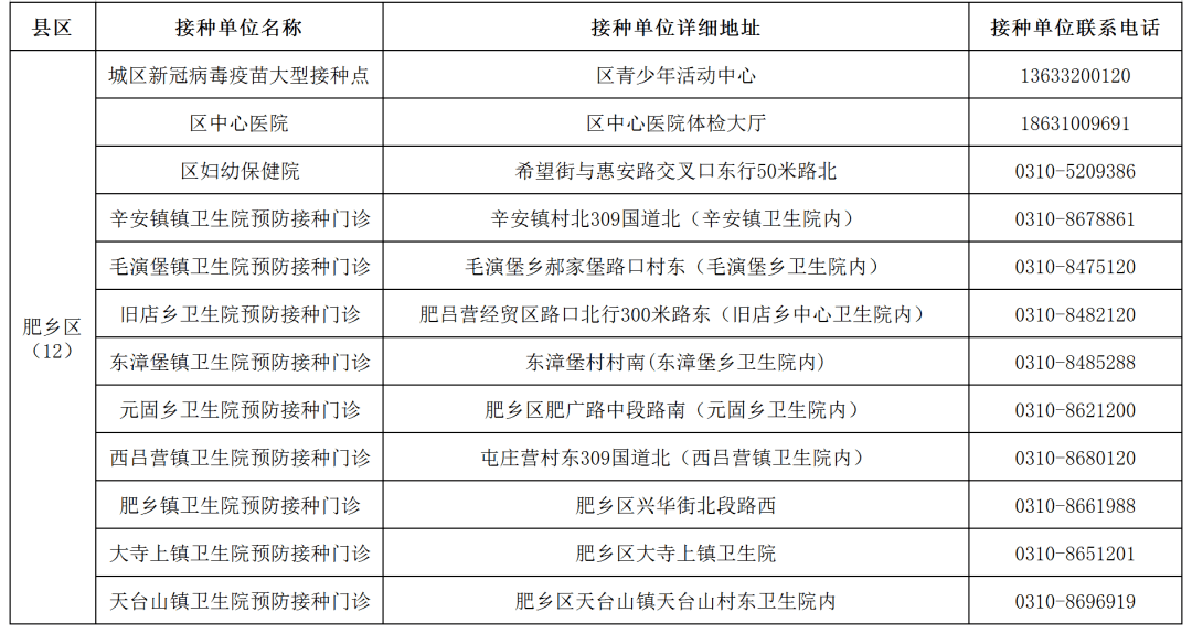 肥乡人口_肥乡人必须知道的知识点,幸福大道 肥乡公交 肥乡信息港(2)