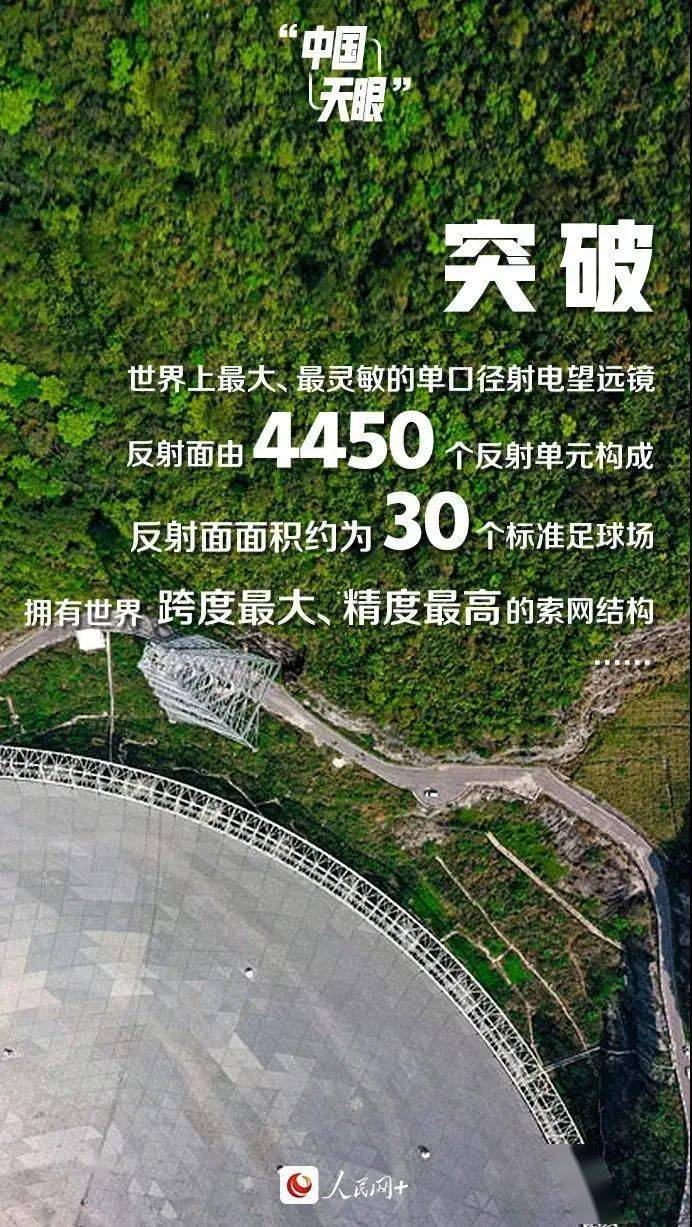 对全球开放的中国天眼fast眼珠定位技术源自西电