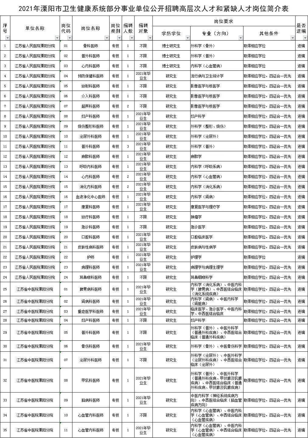 溧阳市人口有多少_溧阳 有多少人(3)