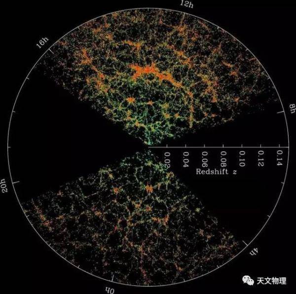 轮廓|6亿光年的宇宙大空洞，暗能量新成果：空洞质量与光存在关系！