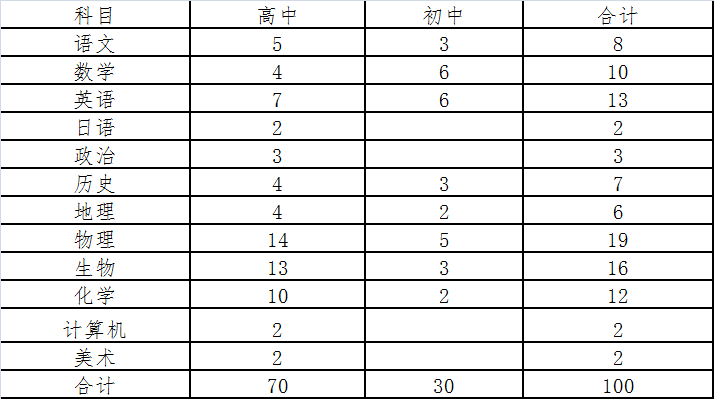 西华县多少人口_周口西华 周口西华社保(2)