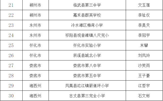 益阳市人口有多少_益阳市各区县 安化县人口最多面积最大,赫山区GDP第一(3)