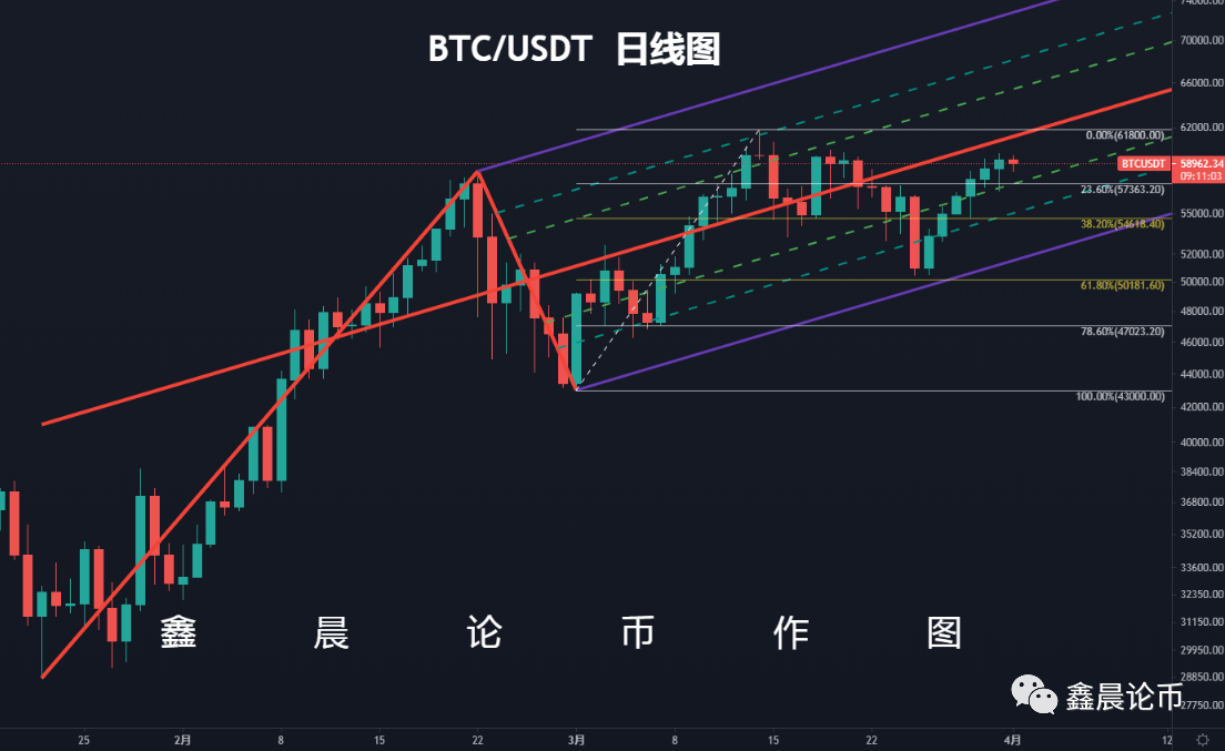 storj from btc to eth