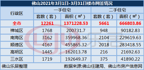 珠海市人口有多少2021_外地人在珠海买房最新政策2021(3)