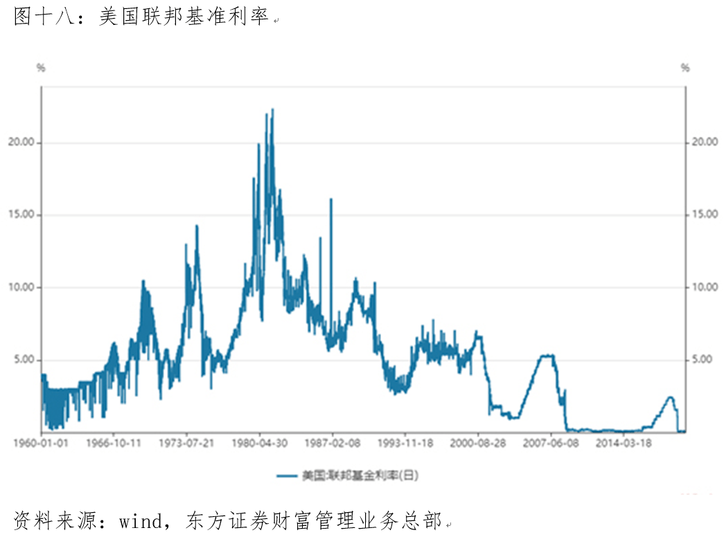 GDP不变价指的是同比增速吗_宏观周期系列研究之一 我国经济中周期研究