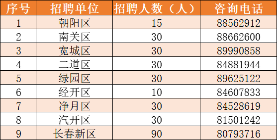 长春人口_东北城市二手房均价下跌!长春、鞍山跌幅居全国前十!哈尔滨唯涨