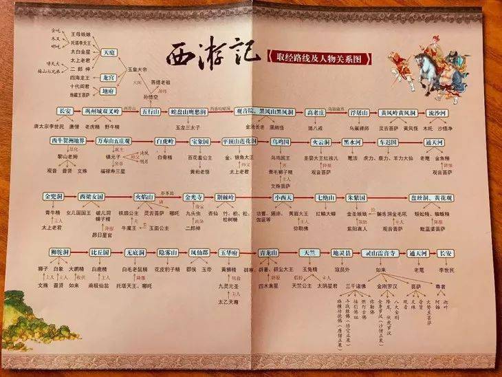 四大名著的排名