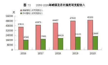 福州老年人口_一日谈 白卷考生再高考,也是对教育的反思(3)