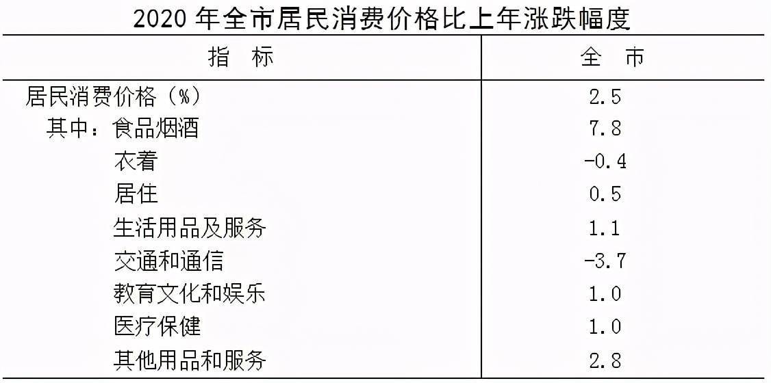 2020年池州市GDP_池州市2020年国民经济和社会发展统计公报(2)