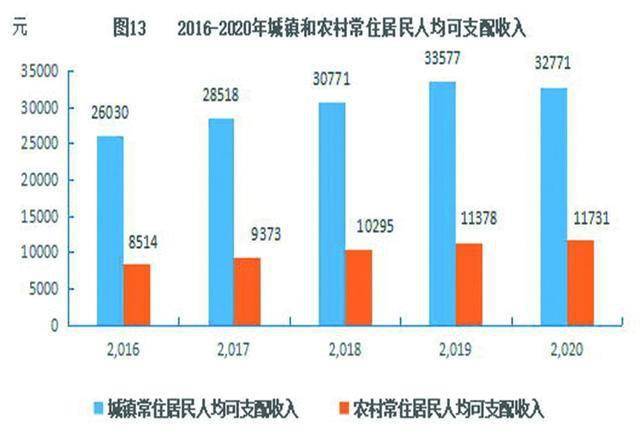 城市人口空间基尼系数_基尼系数图片(3)