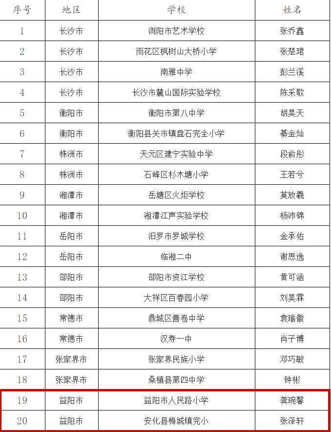 2021湖南省人口_湖南省老年人口大省