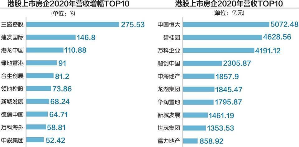 小商户营收计入gdp吗_光靠 卖声音 ,荔枝FM的钱好赚了吗(2)