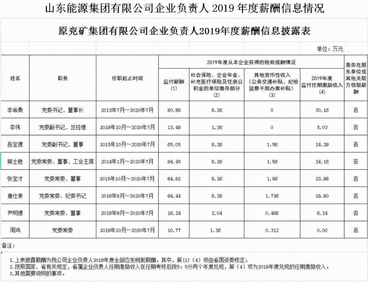 辽宁省人口普查工资什么时候发_什么时候发工资(3)