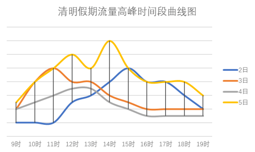 2030河北省gdp预测_2019年一季度河北经济运行情况分析 GDP同比增长7.4