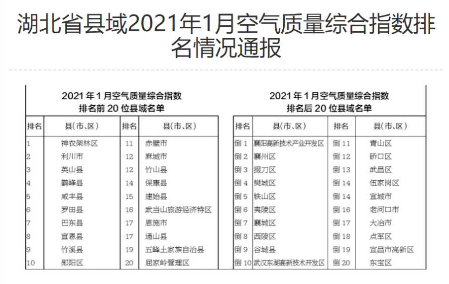 2021年恩施各县gdp