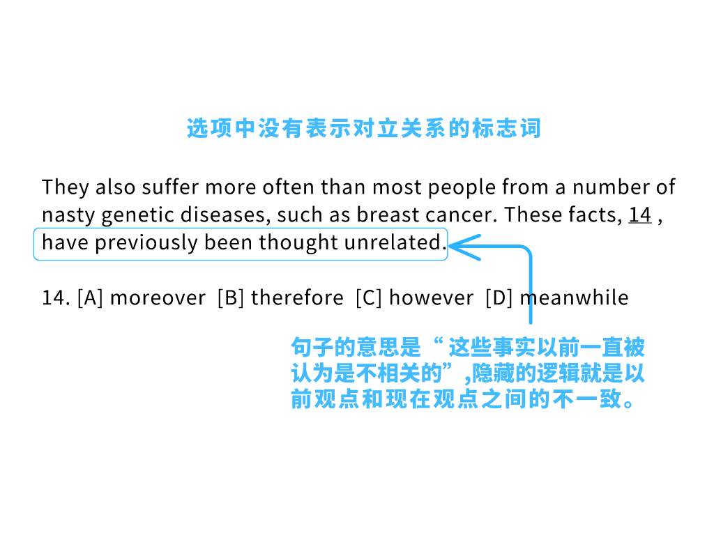 事实与观点逻辑关系 b5d9e8af2a2543f9b3358c4f012ec47c.png