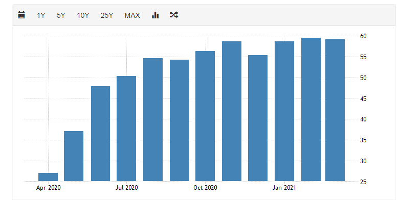 2021年一季度美国gdp(3)