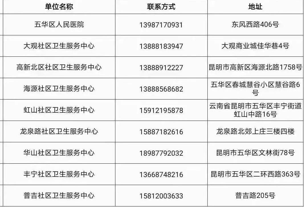 便民雲南多地陸續公佈新冠疫苗接種點