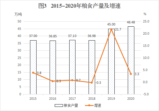 锡林郭勒盟GDP