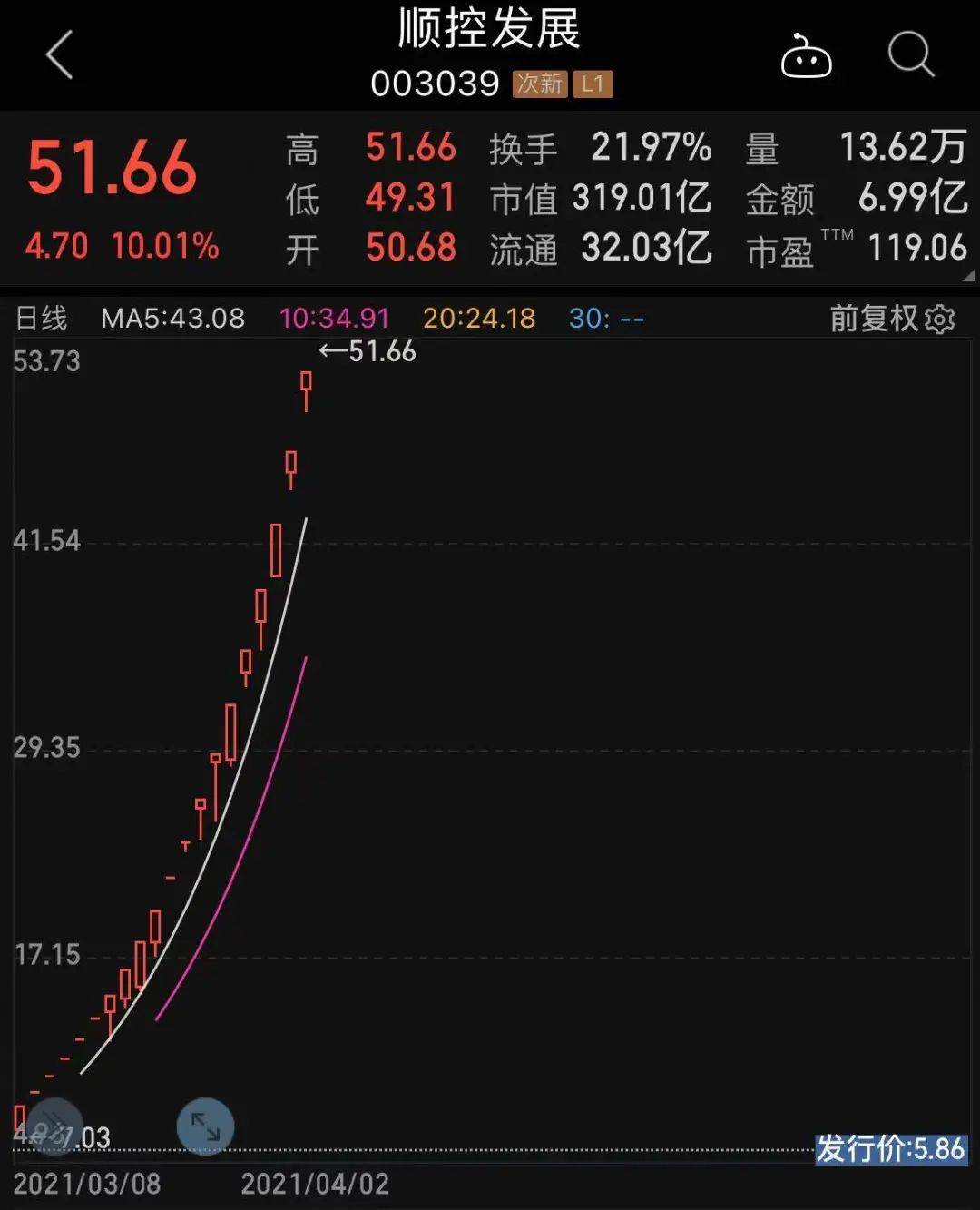 超强人气王！户均躺赚22万，次新股总龙头19连板！主力猛砸碳中和概念，低位滞涨高增长名单出炉_搜狐网
