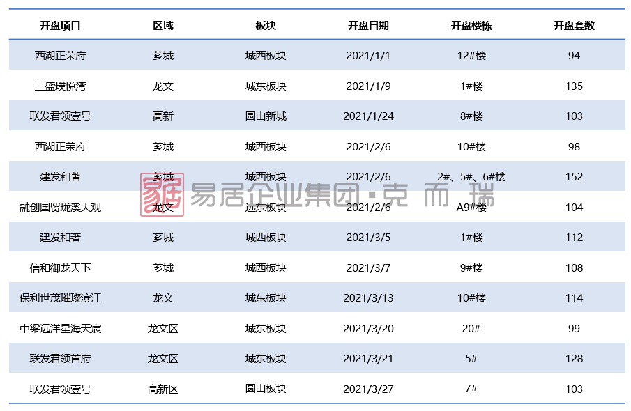 2010年房企销售排行榜图文 fa140fe763dd47d7934bf4f38984d1c2.png