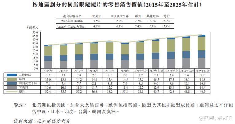 996中国人口过多(3)