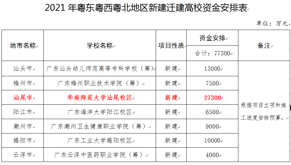 汕尾理工学院图片