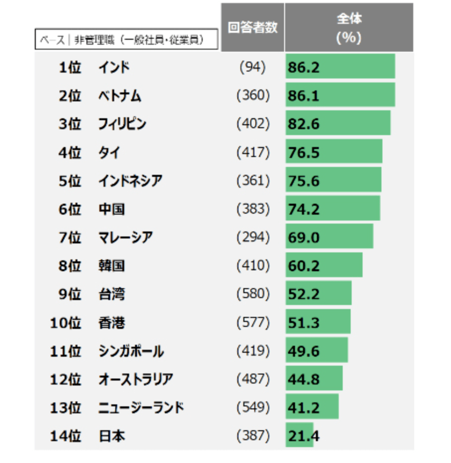 请教日本人名字的问题 为什么有的有汉字 有的没有汉字 日本人名字中为什么又