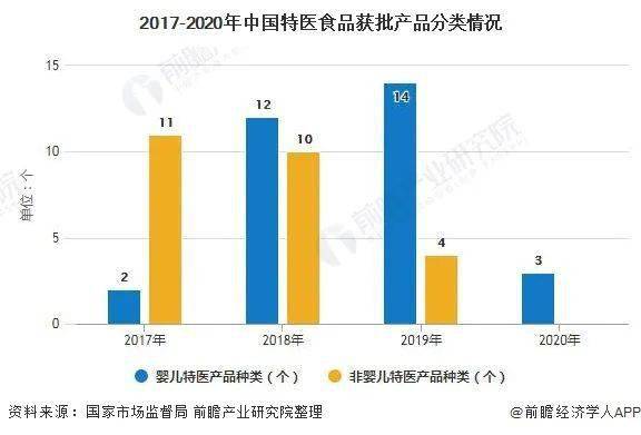 食品工业占全国gdp多少位_食 聚焦丨我国食品工业发展状况分析 国际国内均居第一(3)