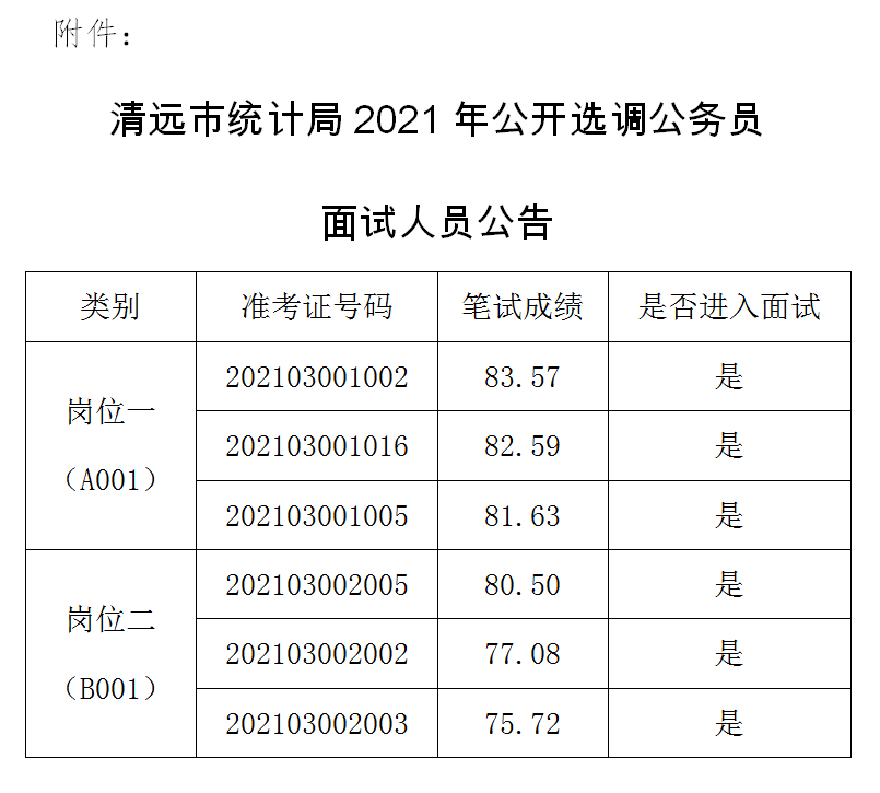 2021广东清远英德gdp_广东英德目标全年经济增长15 至20(3)