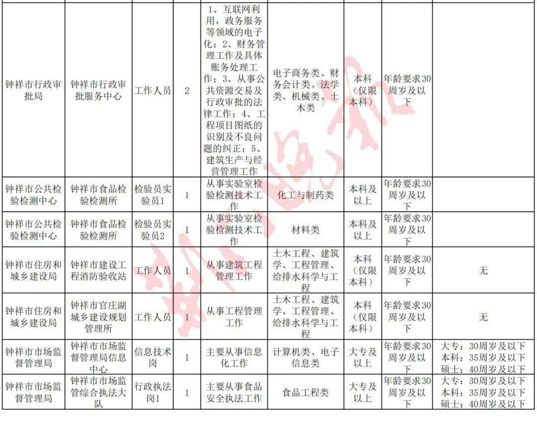 2021荆门市城区人口_大局已定 2021荆门大爆发 荆门人的身价又要暴涨了