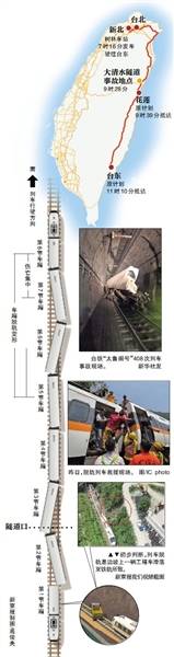 台铁列车出轨已致50人遇难事故原因疑是滑落进轨道的工程车所致 隧道