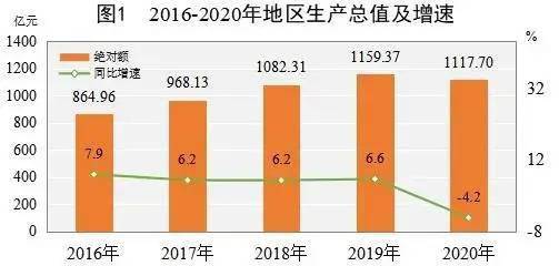 恩施巴东gdp一览表2020_住在这个区的武汉人,你们真是太幸福了(2)