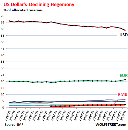 美国gdp最鼎盛时占据世界多少_美国2018年GDP为20.5万亿美元,这个能占世界GDP多大比重(2)