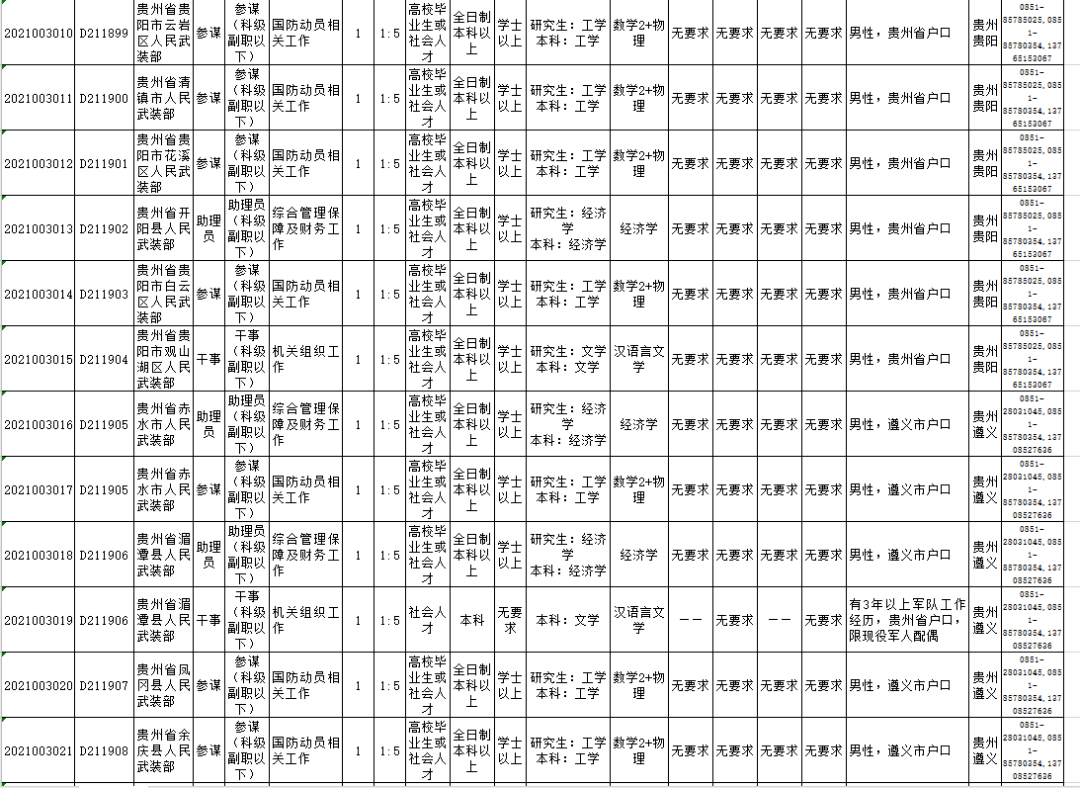 贵州多少人口2021_2021贵州贵阳金华镇招聘工作人员8人