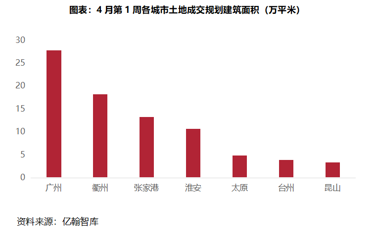 2021衡阳gdp能超常德不