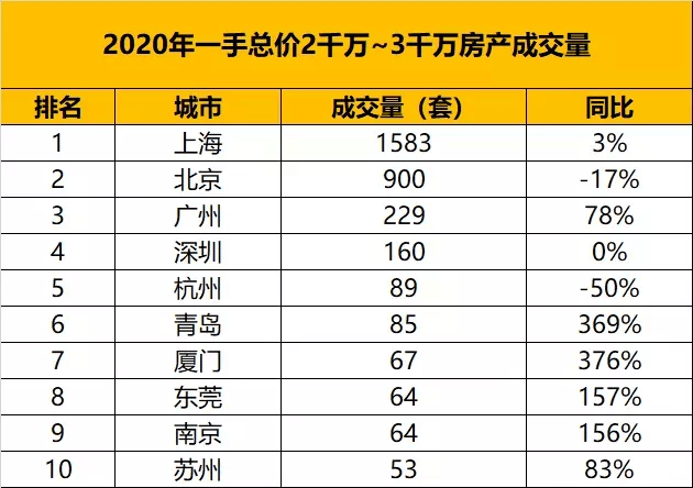 广州2020年各区人口_广州2020年各区房价图