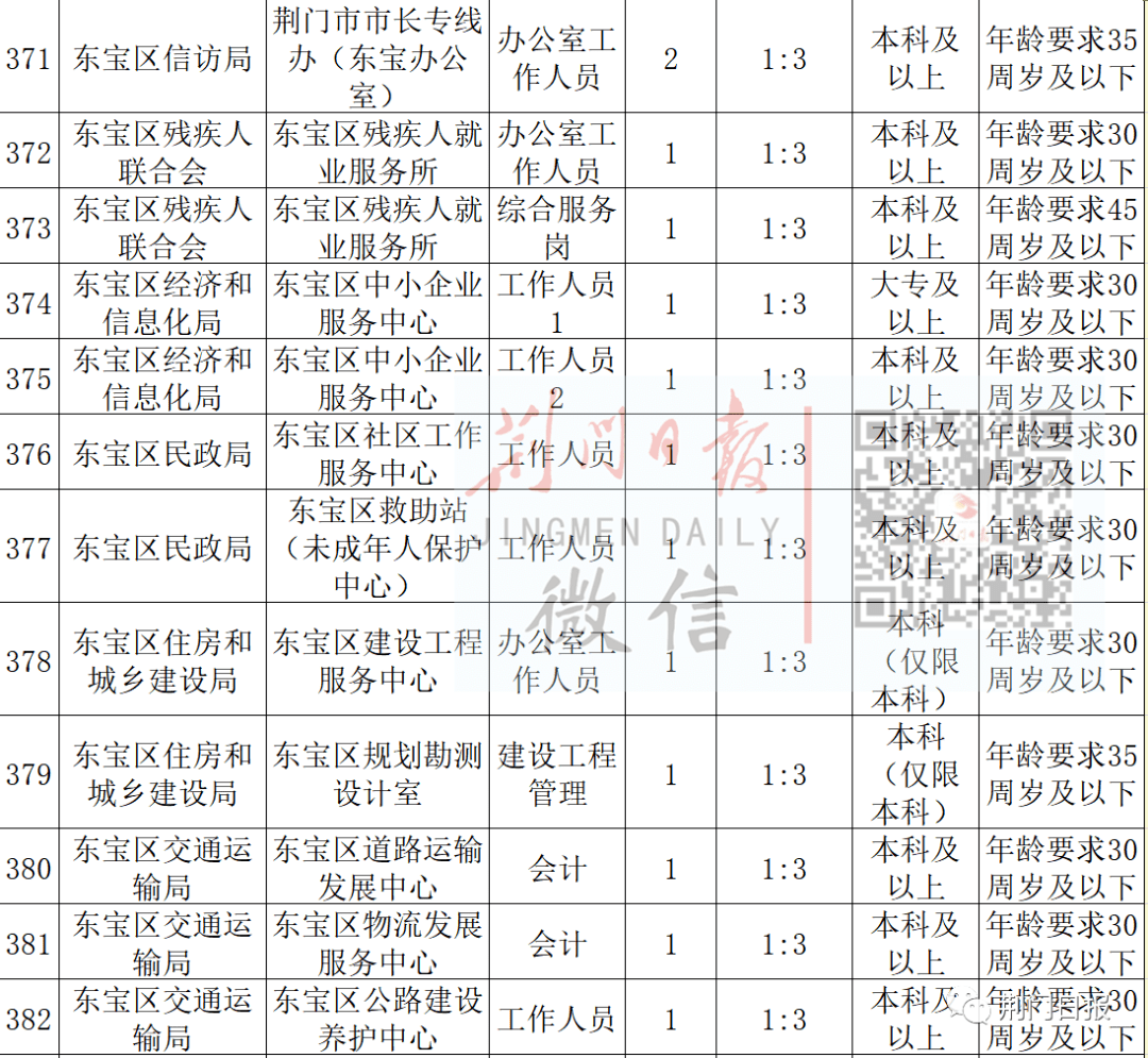 2021荆门市城区人口_大局已定 2021荆门大爆发 荆门人的身价又要暴涨了(2)