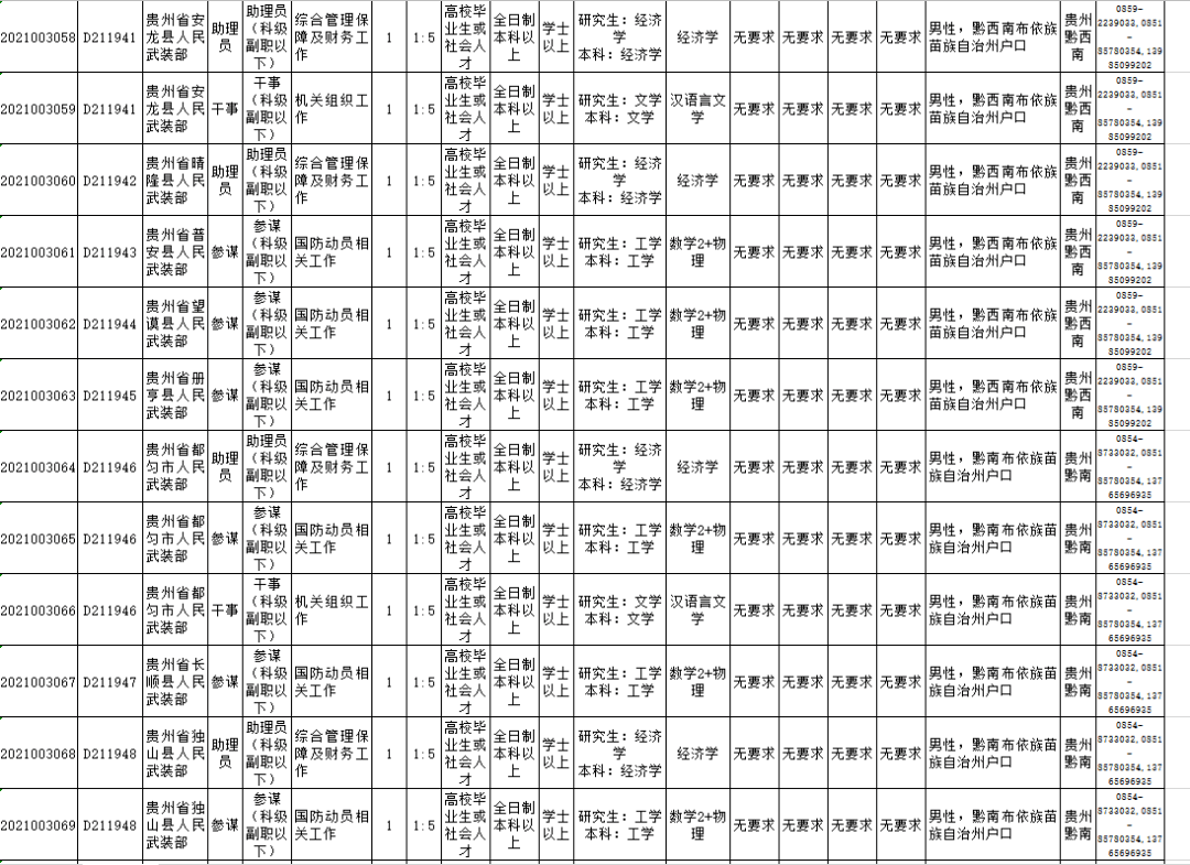 凯里人口2021_2021年凯里众多新楼盘启动,还没买房的人要注意这些事项(2)