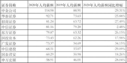 年薪千万人口数量_中国人口数量变化图