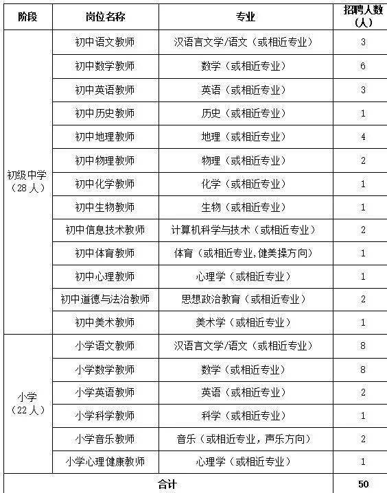 东莞人口学历_东莞各镇人口2021(3)