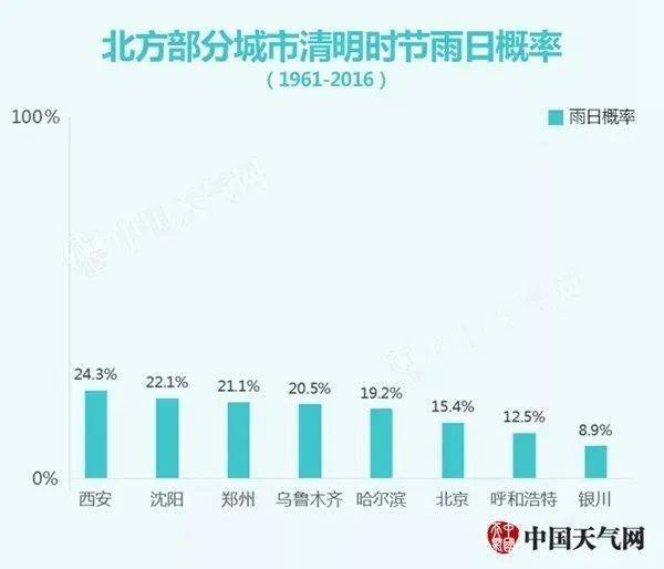 为什么 清明时节雨纷纷 那么准 清明时节 英语话 清明 Th