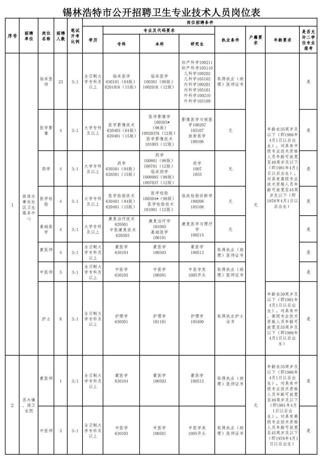 锡盟人口_锡盟的人口和就业(2)