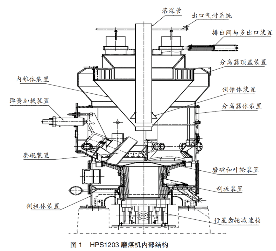 煤磨机结构图解图片
