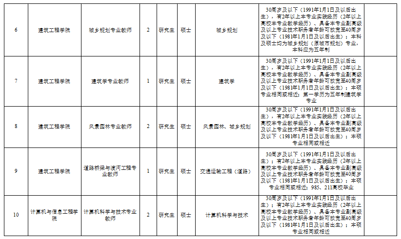 大庆人口2021总人数_中国管理精英成长平台