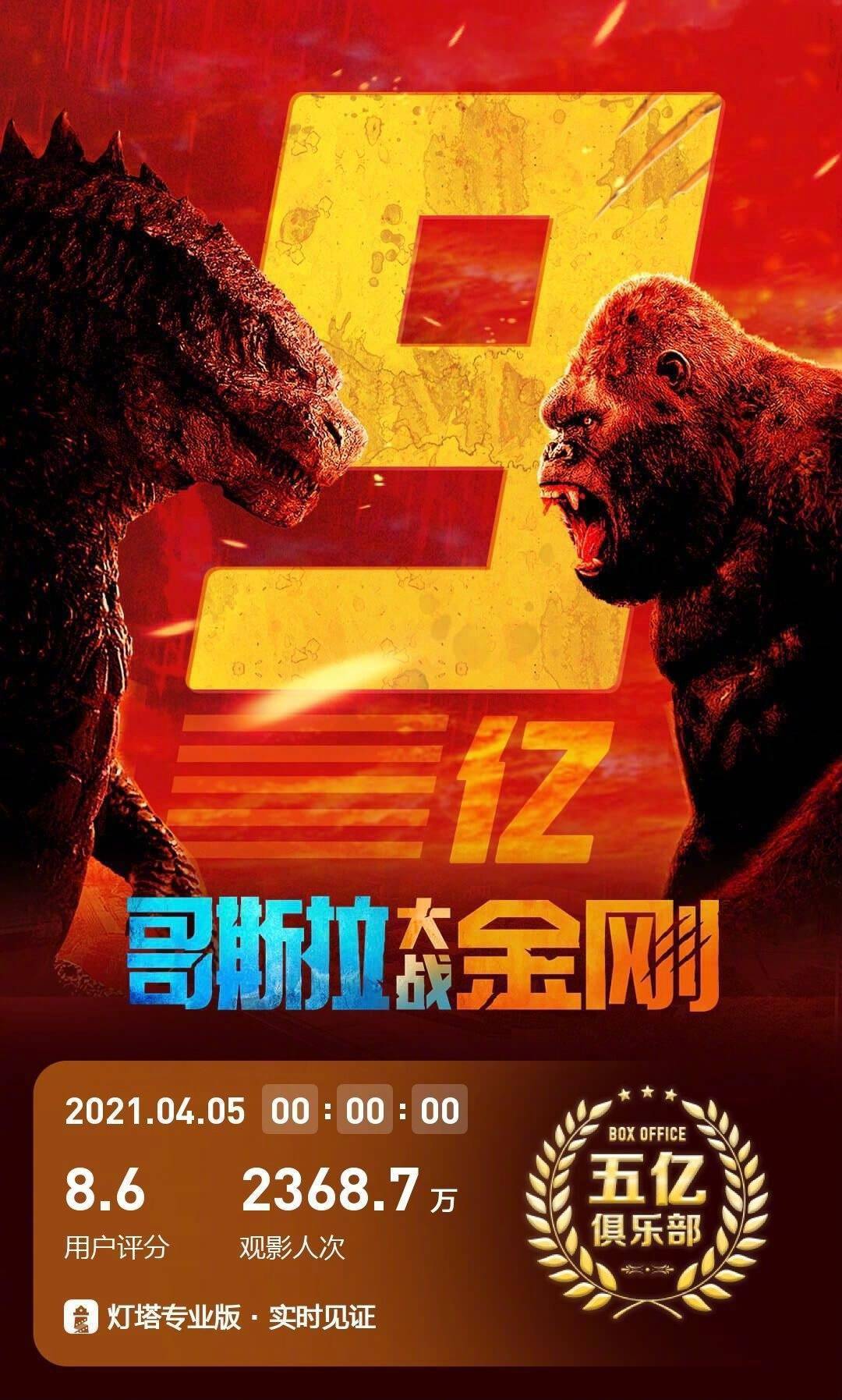 "哥总"助力全球影市回暖,上周末北美票房创疫情以来新高_哥斯拉